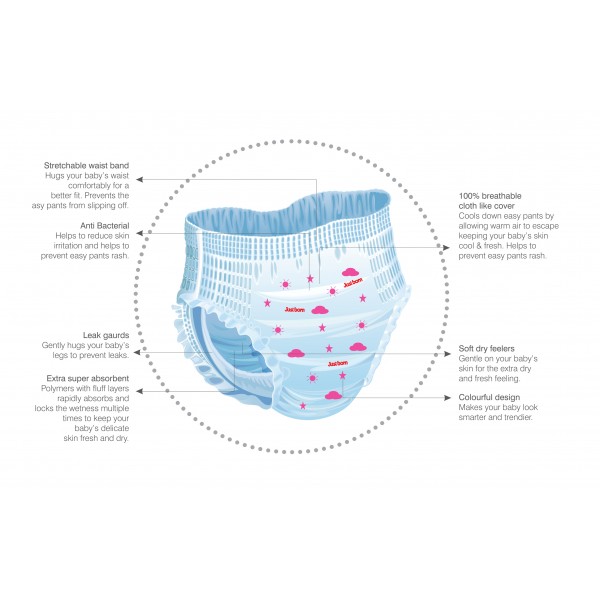 Just Born® Premium Easy Pants - 7 - 11 Kg's - 28's Count