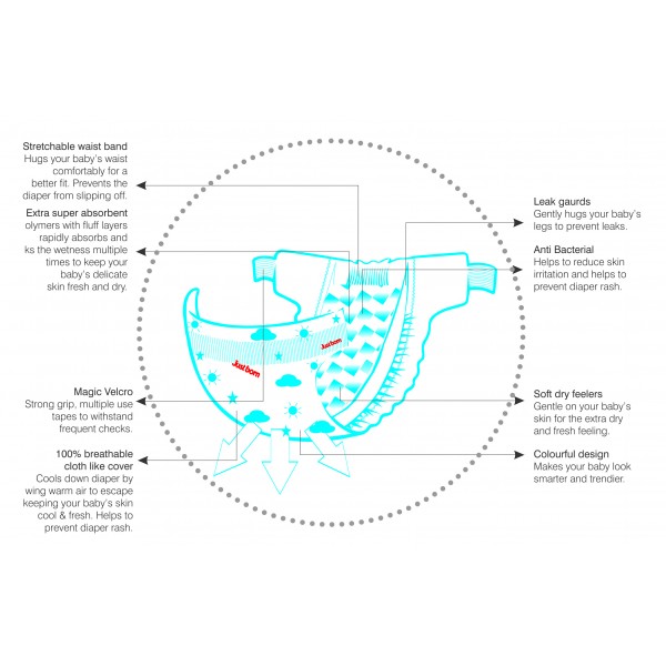 Just Born® Premium Baby Disposable Diapers - 3 to 8 Kg's - 32's Count 